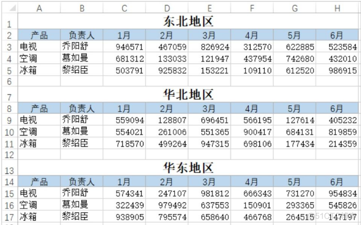 数据透视表在销售管理中的应用，汇总产品在各个地区的销售额_列表框