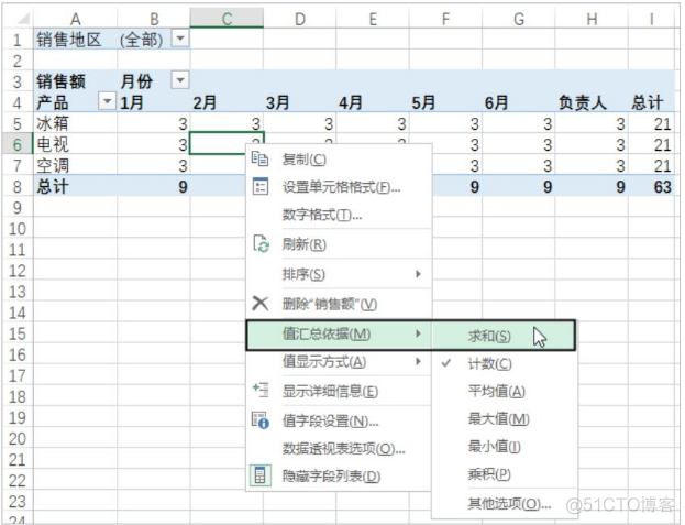 数据透视表在销售管理中的应用，汇总产品在各个地区的销售额_字段_15