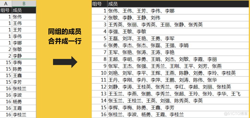 大批量文本数据处理，珍爱绳命，告别手撕~_逆向分析