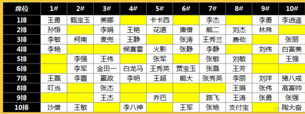 Excel录入编辑高手的内功心法，快狠准的数据录入_常用快捷键_05