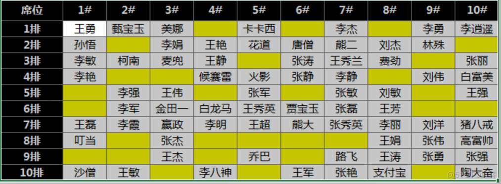 Excel录入编辑高手的内功心法，快狠准的数据录入_快捷键_06