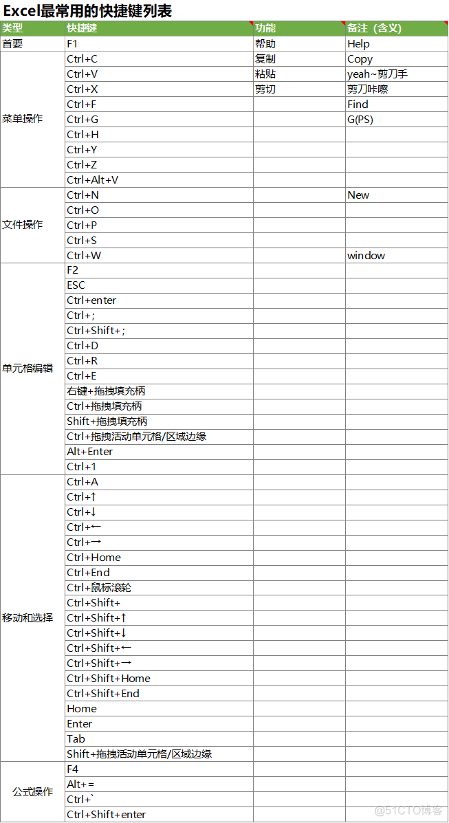 Excel录入编辑高手的内功心法，快狠准的数据录入_快捷键_10