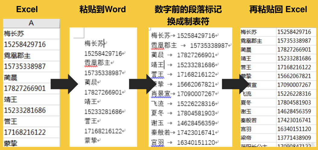 大批量文本数据处理，珍爱绳命，告别手撕~_数据_21