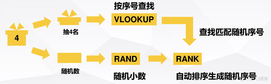 抽奖啦！随机函数轻松玩抽奖，1分钟解决问题_随机函数_13