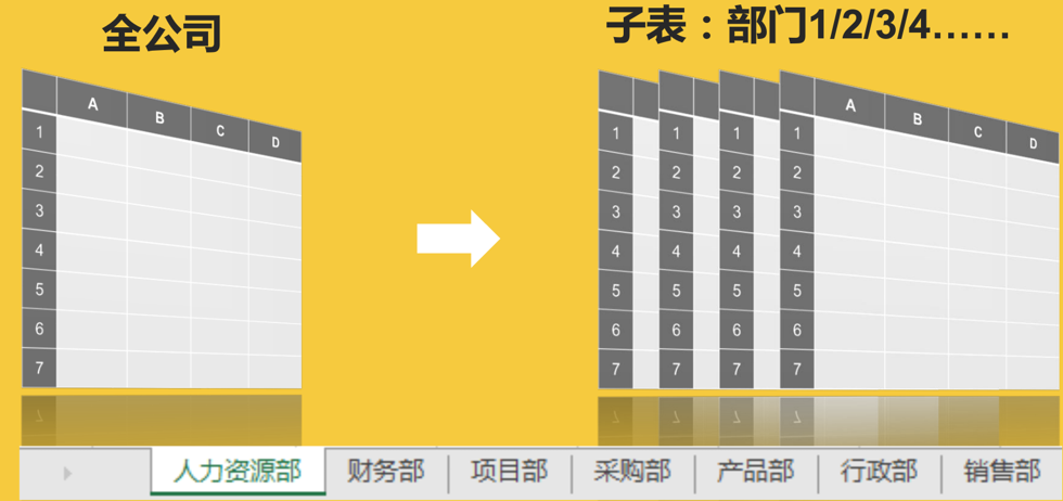 要把总表拆分成多个子工作表，你会怎么做？_字段