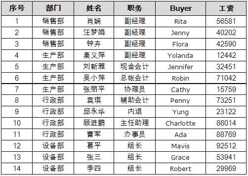 浅谈我们在处理Excel的数据原则, 其实学习并没有你想的那么难_重复数据