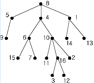 POJ 1330(Nearest Common Ancestors-Lca模板题)_i++