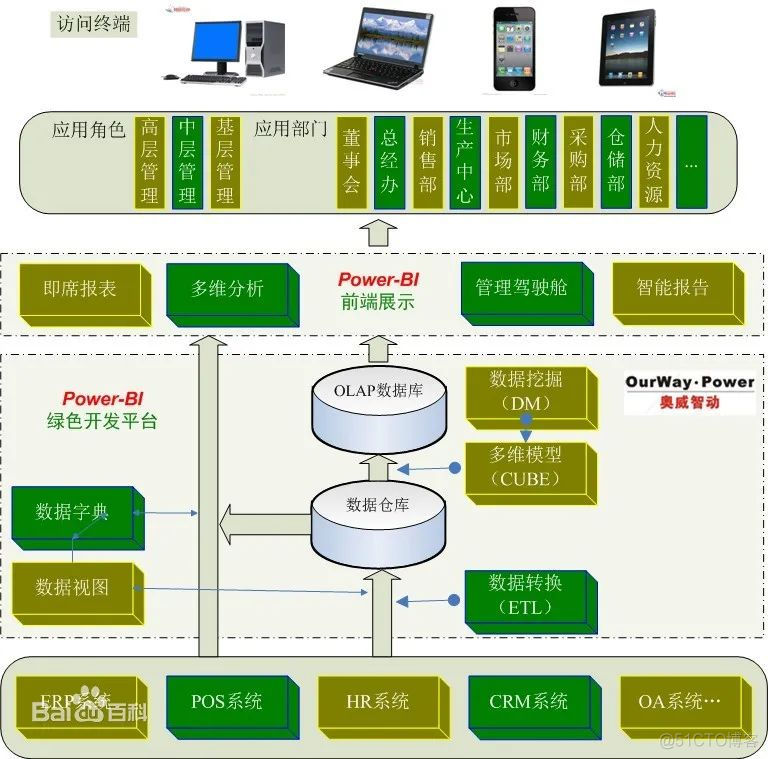 什么是 Power BI？为什么我们要选择 Power BI？1分钟告诉你答案_数据分析