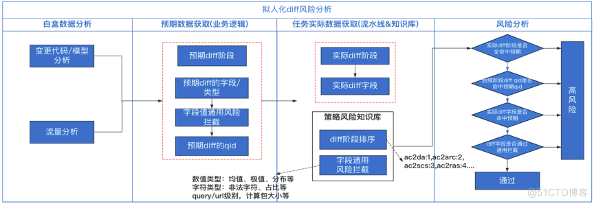 百度搜索业务交付无人值守实践与探索_智能测试_06