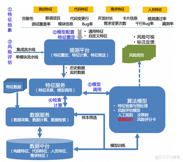 百度搜索业务交付无人值守实践与探索_智能测试_09