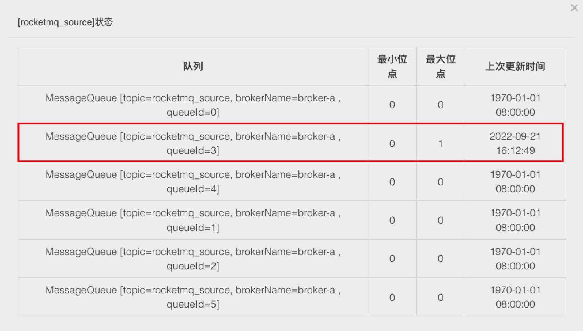 RocketMQ Flink Catalog 设计与实践_flink_07