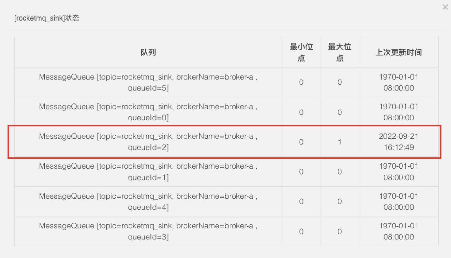 RocketMQ Flink Catalog 设计与实践_flink_08