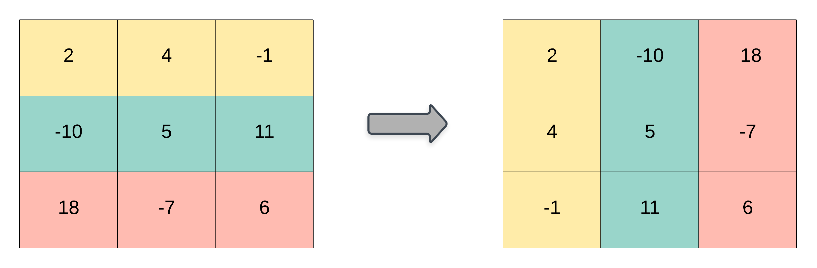 C++描述 LeetCode 867. 转置矩阵_微信