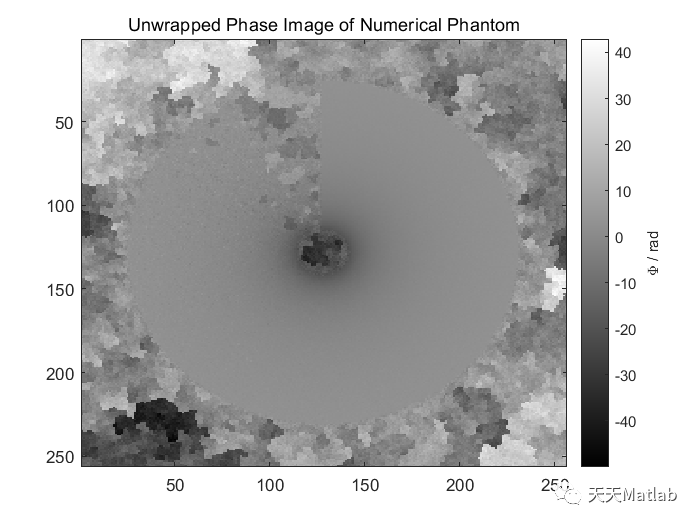 【解包裹】基于Matlab实现多聚类相位展开算法_参考文献_02
