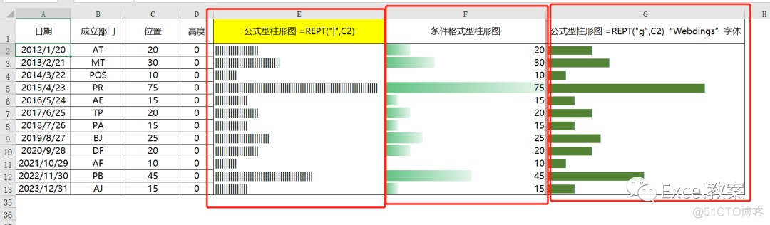 老板让我制作数据图表，我需要加班2小时，但是同事一分钟就搞定_显示格式_03