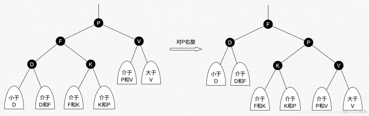 红黑树的理解_父节点_04