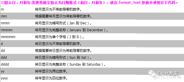 Text函数你知道多少？你真的了解这个功能强大的函数吗_自定义_07