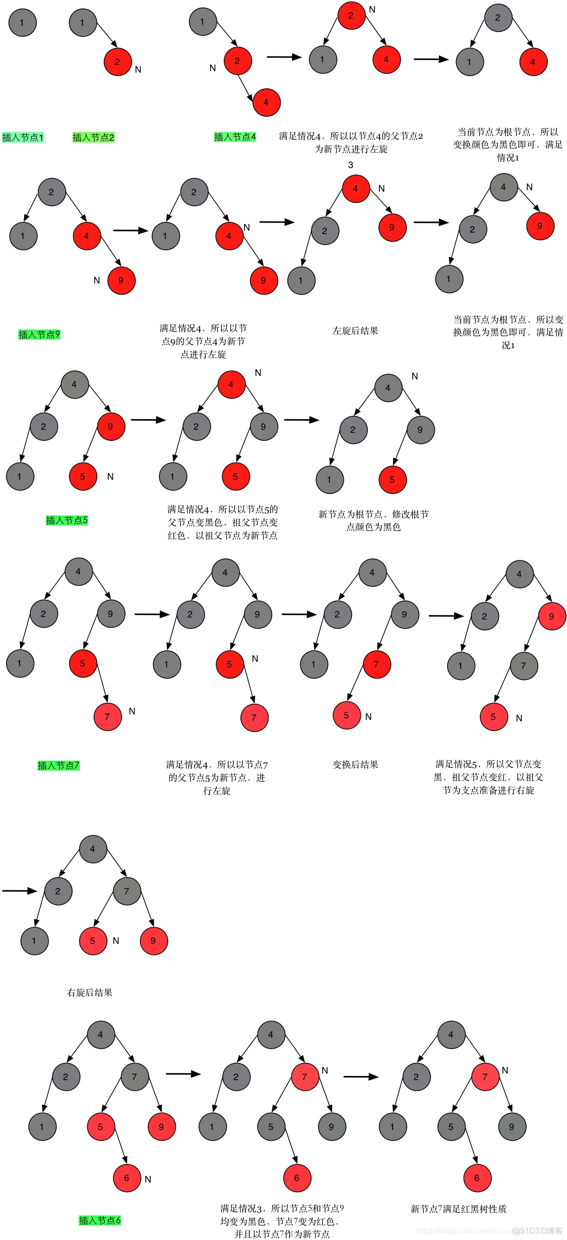 红黑树的理解_结点_05