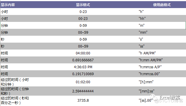 Text函数你知道多少？你真的了解这个功能强大的函数吗_自定义_10