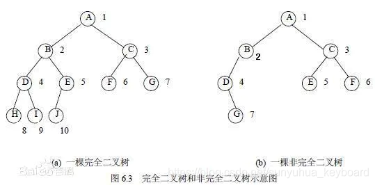 架构师面试系列-堆排序_子树