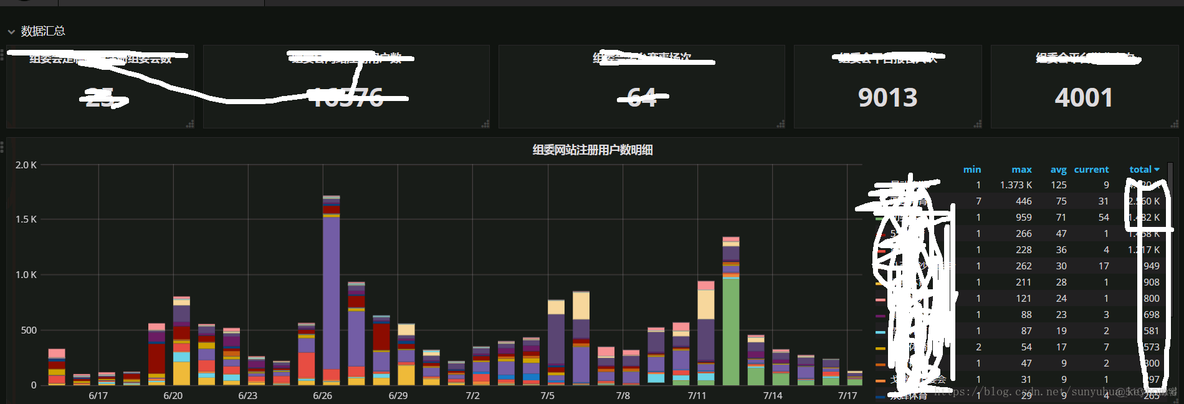 grafana 做业务数据分析_unix