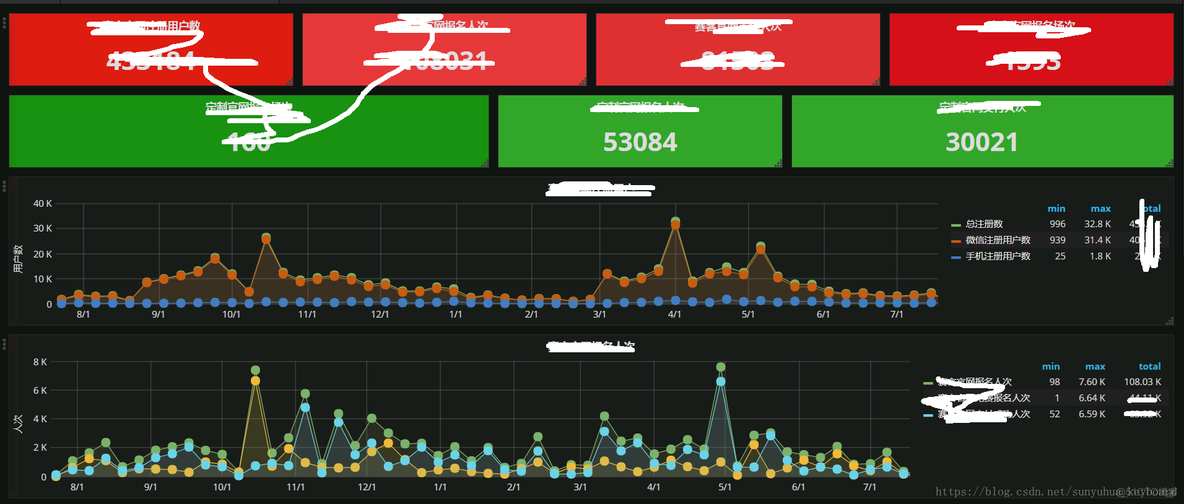 grafana 做业务数据分析_mysql_02