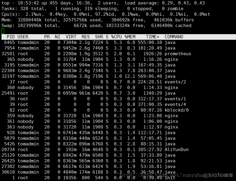 liunx top命令详解_物理内存