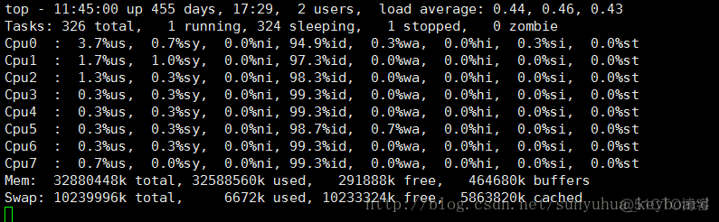 liunx top命令详解_物理内存_02
