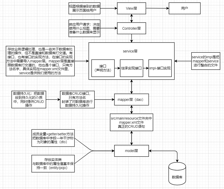 spring boot框架分层【杭州多测师】【杭州多测师_王sir】_springboot