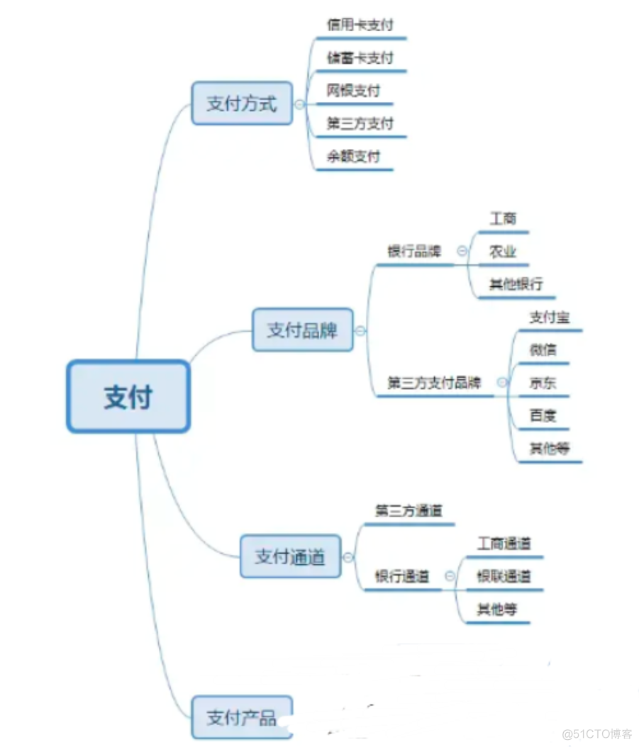 第三方支付的测试点【杭州多测师】【杭州多测师_王sir】_二维码_02