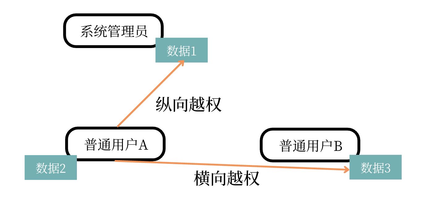 服务端接口测试-接口测试的测试点【杭州多测师】【杭州多测师_王sir】_常见面试题_03