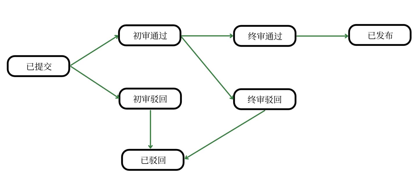 服务端接口测试-接口测试的测试点【杭州多测师】【杭州多测师_王sir】_常见面试题_04