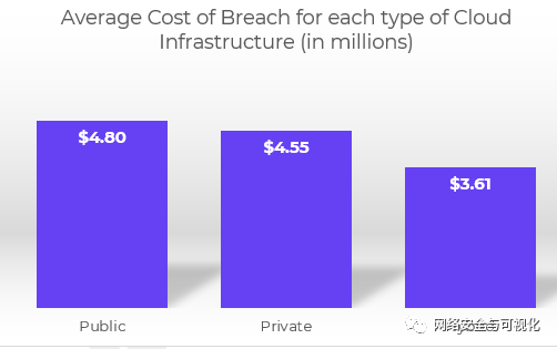 虹科分享 | 拒绝成为云安全领域的数据泄露的受害者_数据_02