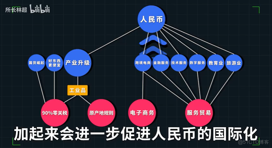 【企业了解】从拼多多到电商_信息技术_04