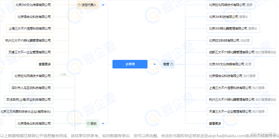 【企业分析】拉勾、Boss直聘、猎聘_网络技术_05