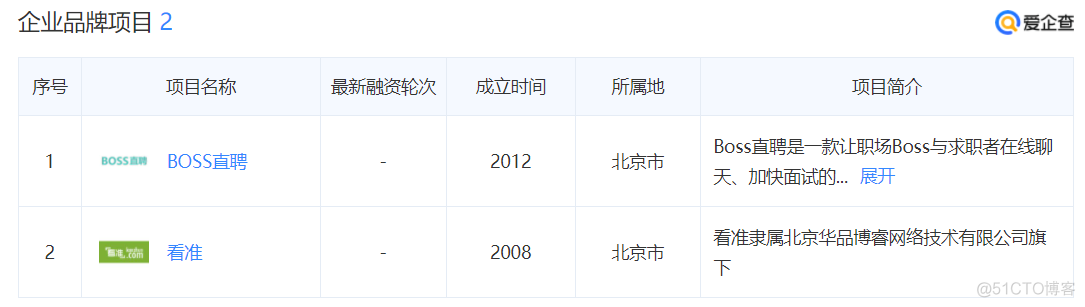 【企业分析】拉勾、Boss直聘、猎聘_数据_10