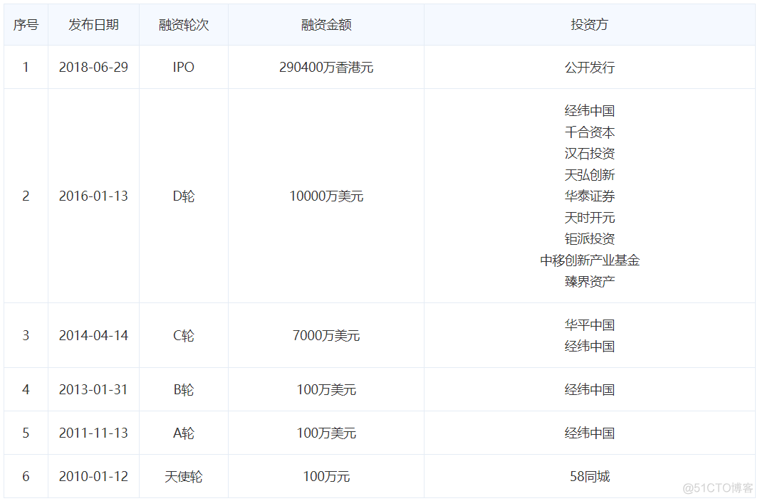 【企业分析】拉勾、Boss直聘、猎聘_信息技术_16