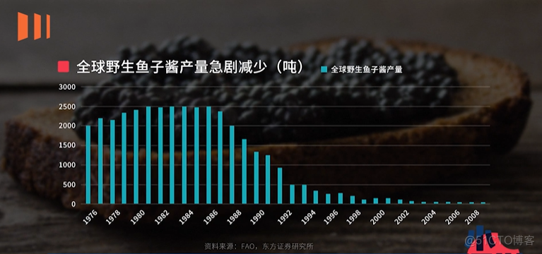 【企业分析】中国鱼子酱生产商鲟龙科技_安全问题