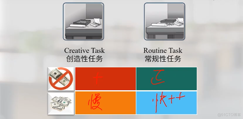 《管理学》第七章 激励_思维导图_05