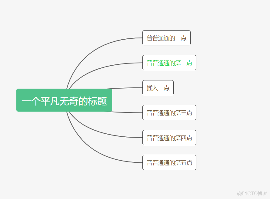 免费的思维导图工具推荐（幕布-ProcessOn）2020年最新测评_百度_08