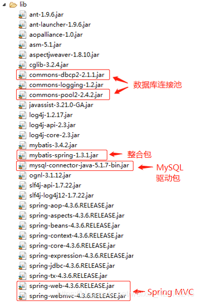 导入ssm需要的包_java