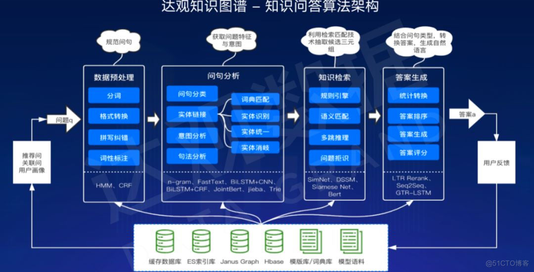 探索人机深度融合的高可用性人工智能应用_人工智能_07