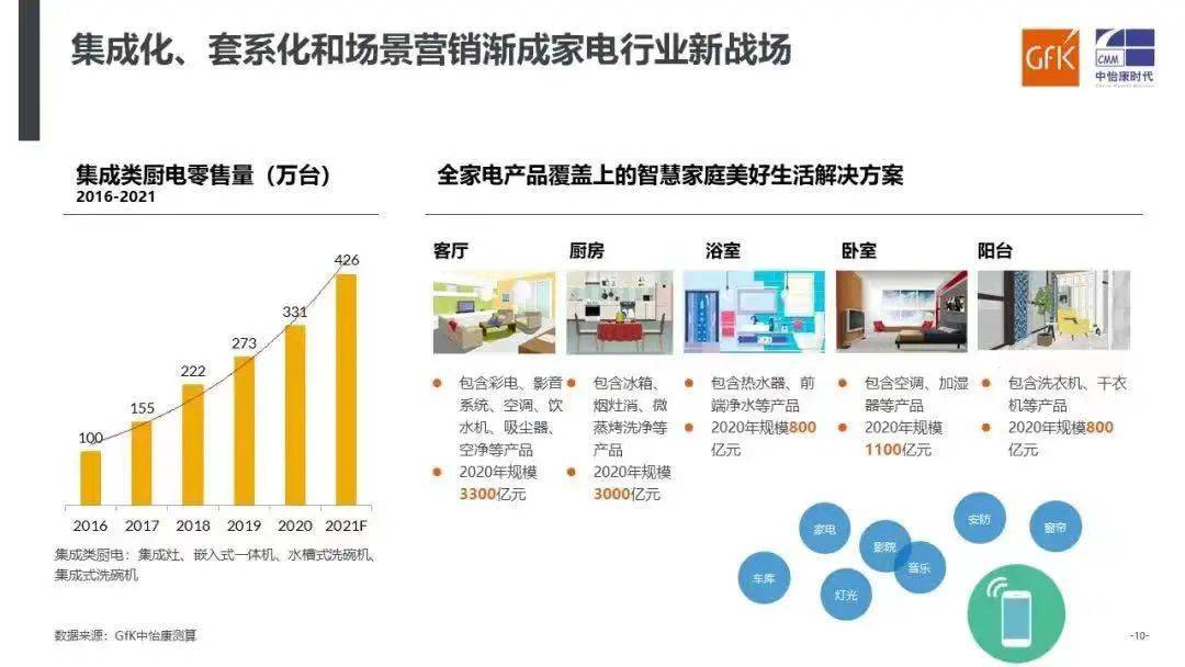  近三十载进化，方太的新答案能为高端厨电指点迷津吗？_新技术