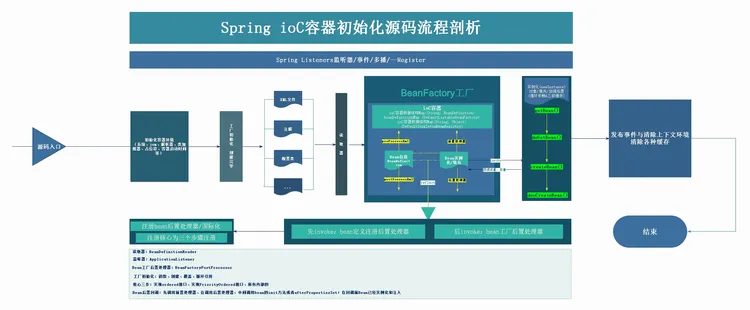 爱上源码，重学Spring IoC深入_ioc_02