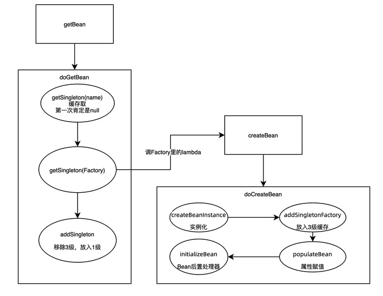 爱上源码，重学Spring IoC深入_ioc_14