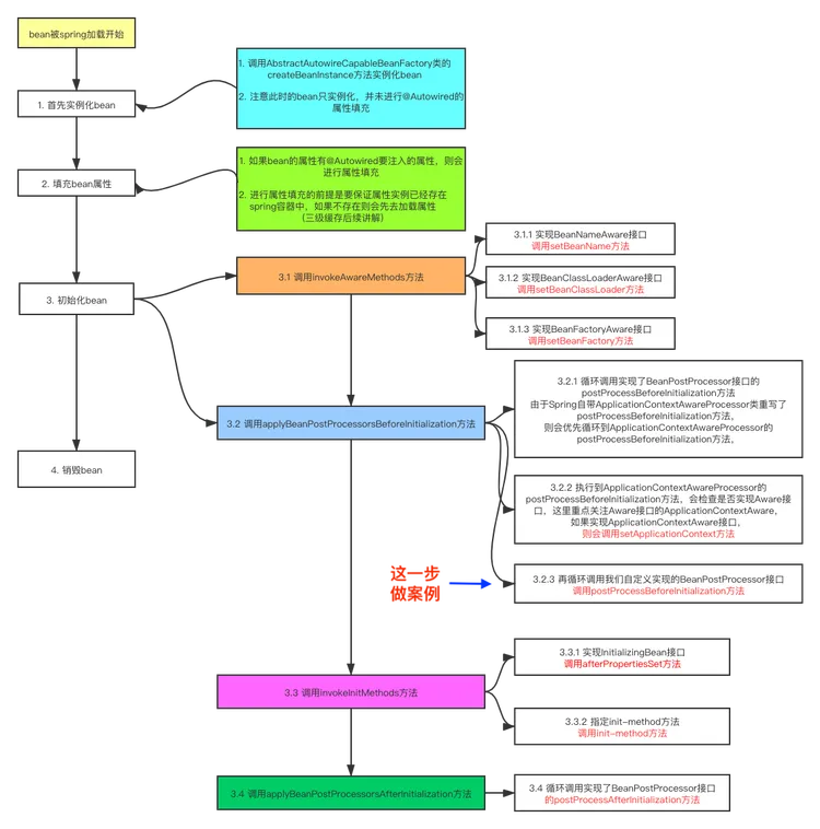 爱上源码，重学Spring IoC深入_spring_15