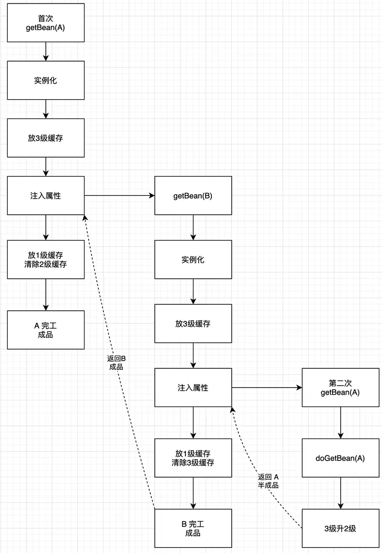 爱上源码，重学Spring IoC深入_后端_18