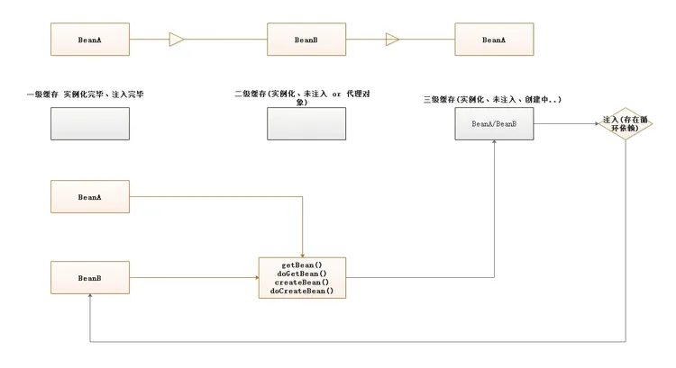 爱上源码，重学Spring IoC深入_后端_19