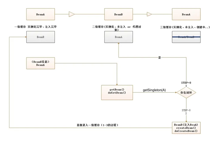 爱上源码，重学Spring IoC深入_ioc_20