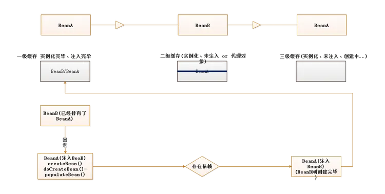 爱上源码，重学Spring IoC深入_java_22